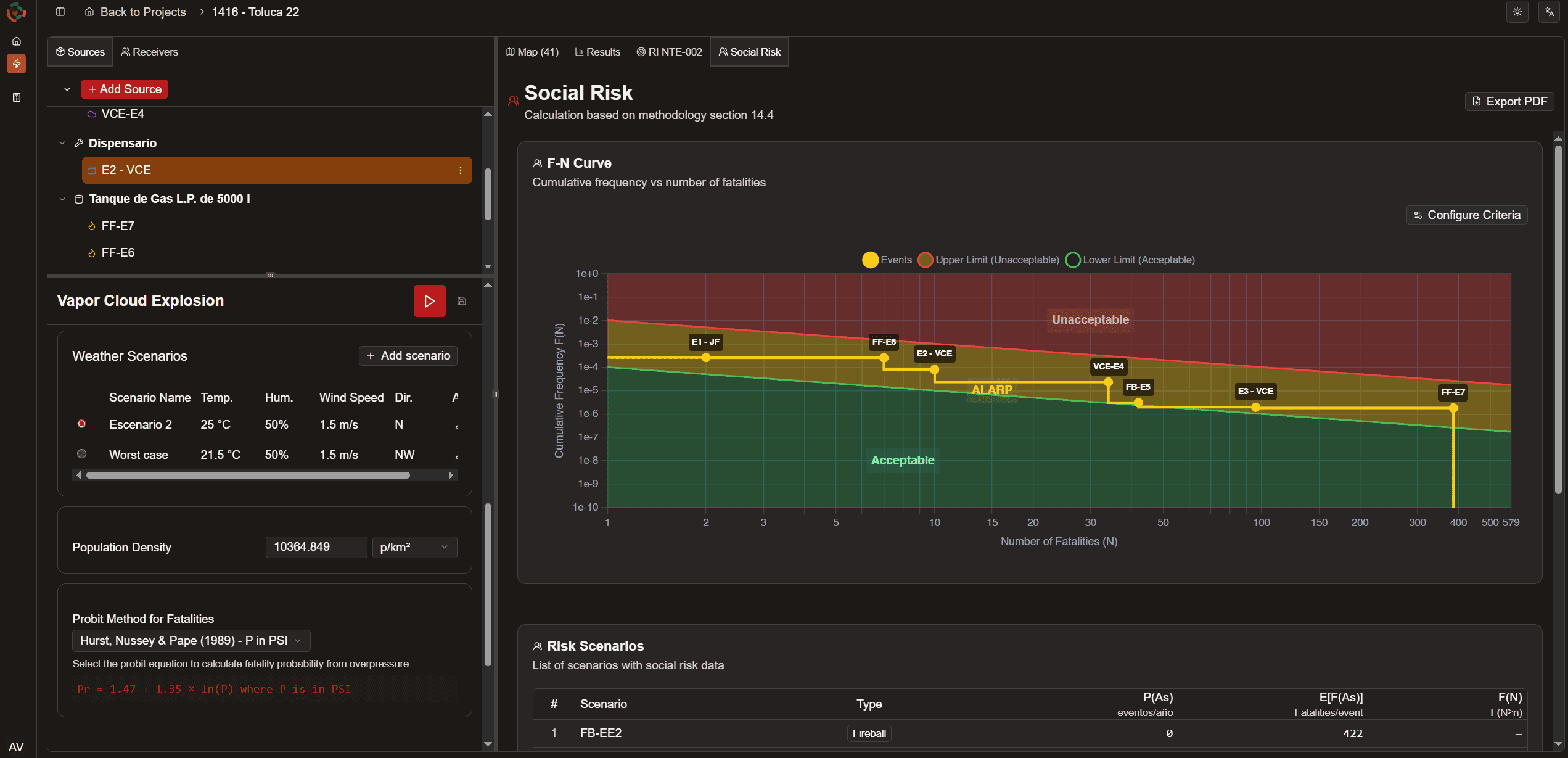 F-N Curve societal risk analysis